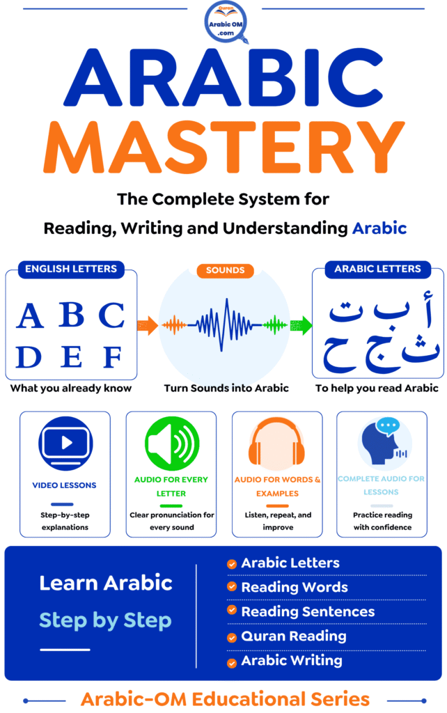 Arabic Mastery: Learn to Read Arabic for Beginners (PDF Book) 134 Pages
